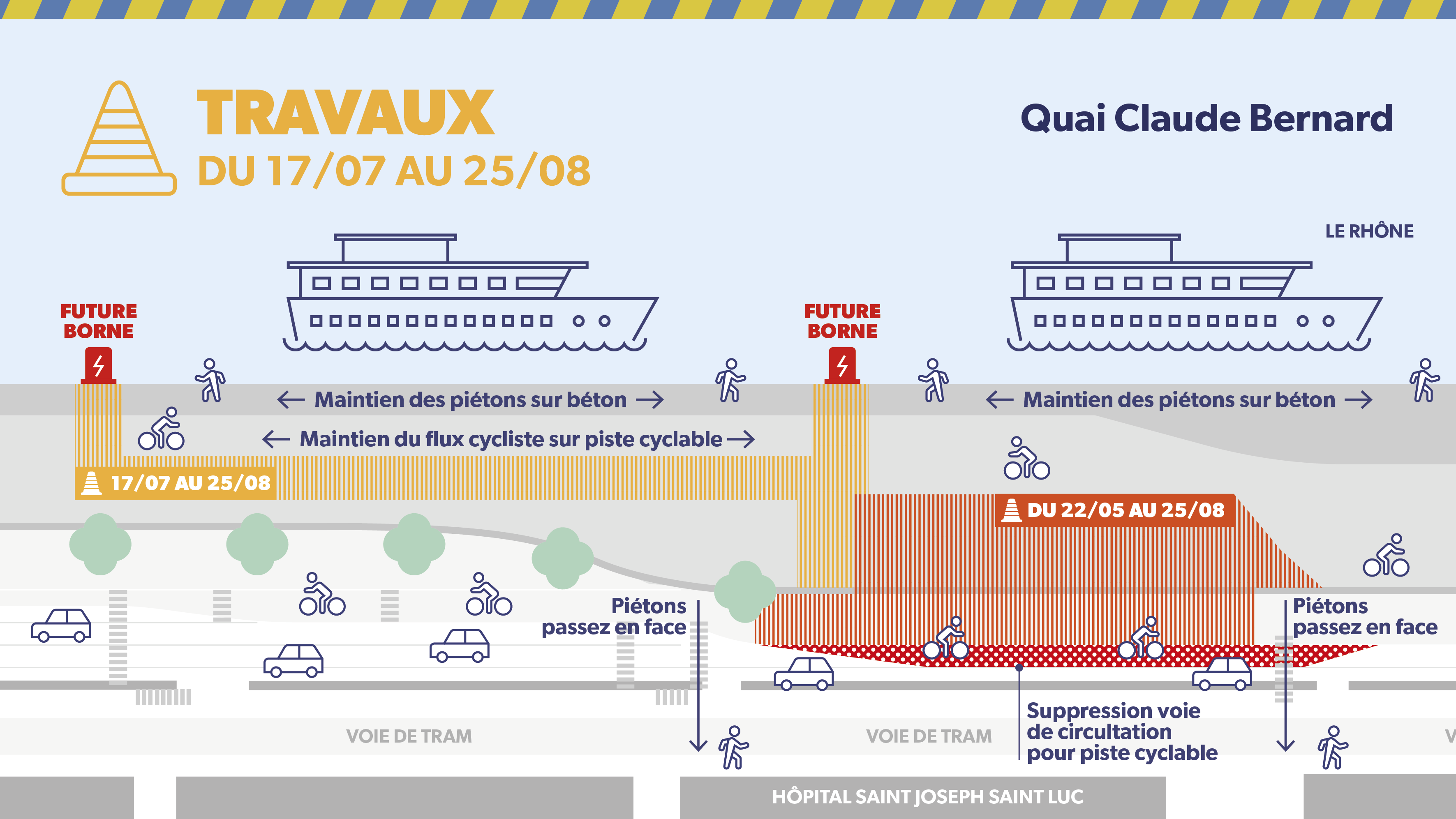 3ème phase des travaux - 4 