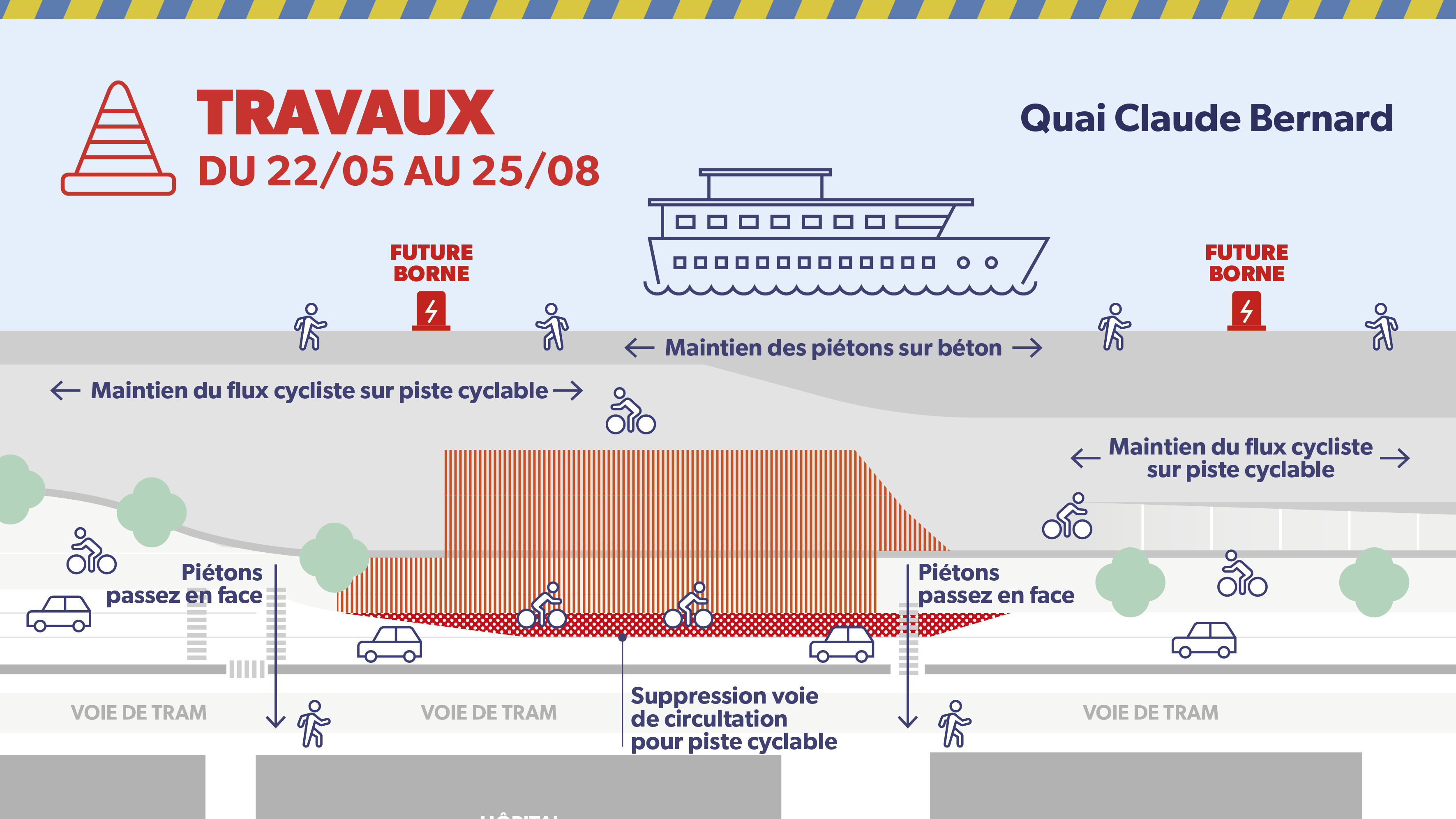 1ère phase des travaux - 2 